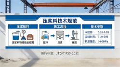 华州本地工厂讲解：说一遍公路压浆料和铁路压浆料的区别