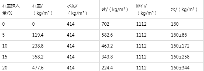 华州防静电水泥砂浆怎么做(附配比及施工方法)